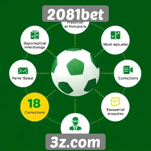 Análise de recursos oferecidos pelo site 2081bet