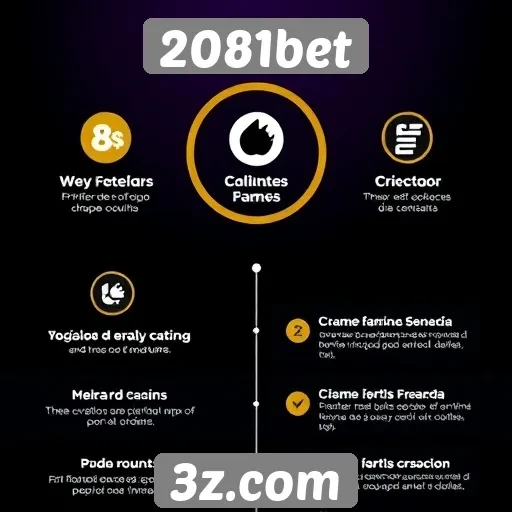 Análise das funcionalidades do site de jogos 2081bet